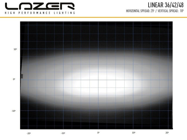 Linear-48 (18000 Lumens)