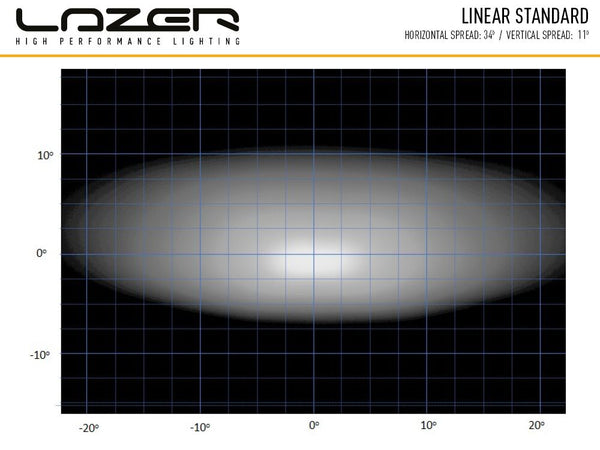 Linear-42 (15750 Lumens)