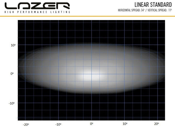 Linear-12 (4500 Lumens)