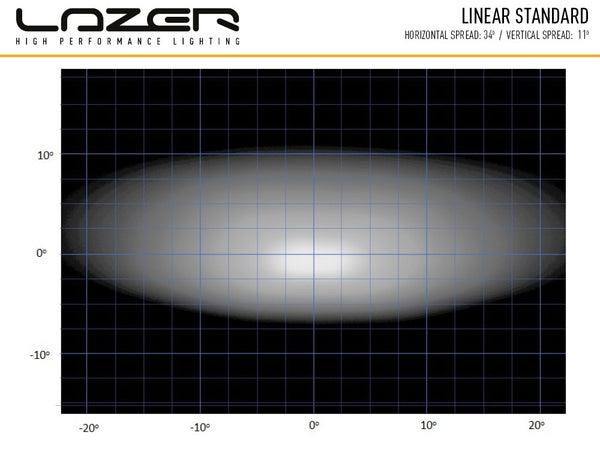 Linear-6 (2250 Lumens)