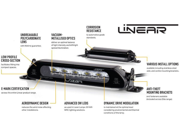 Linear-12 (4500 Lumens)