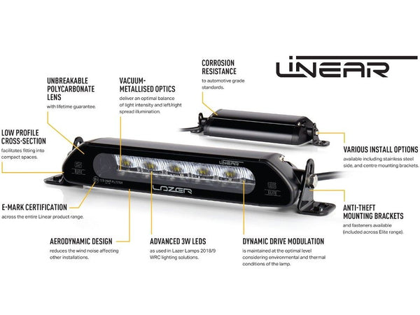 Linear-48 (18000 Lumens)