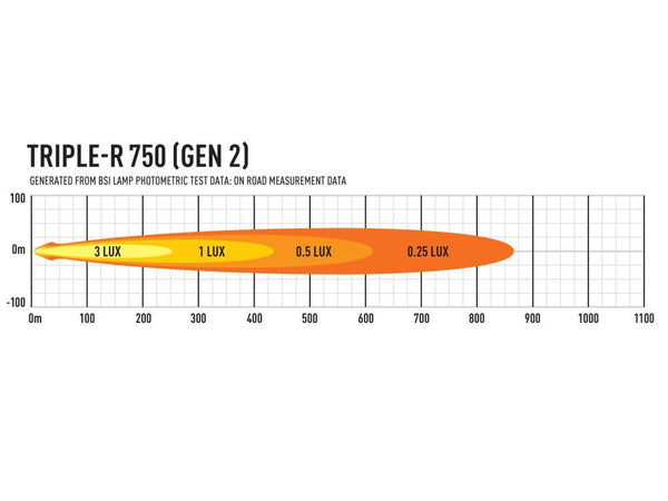 TRIPLE-R 750 Gen2 with position light (4620 Lumens)