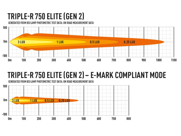 TRIPLE-R 750 Elite (5068 Lumens)