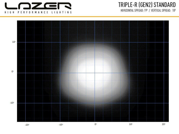 TRIPLE-R 1000 Gen2 with position light (9240 Lumens)